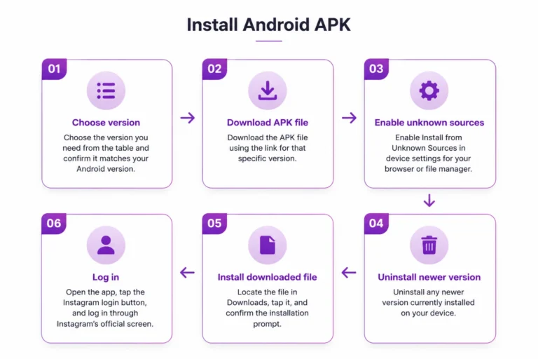 Top Follow APK download old Versions step by step guide