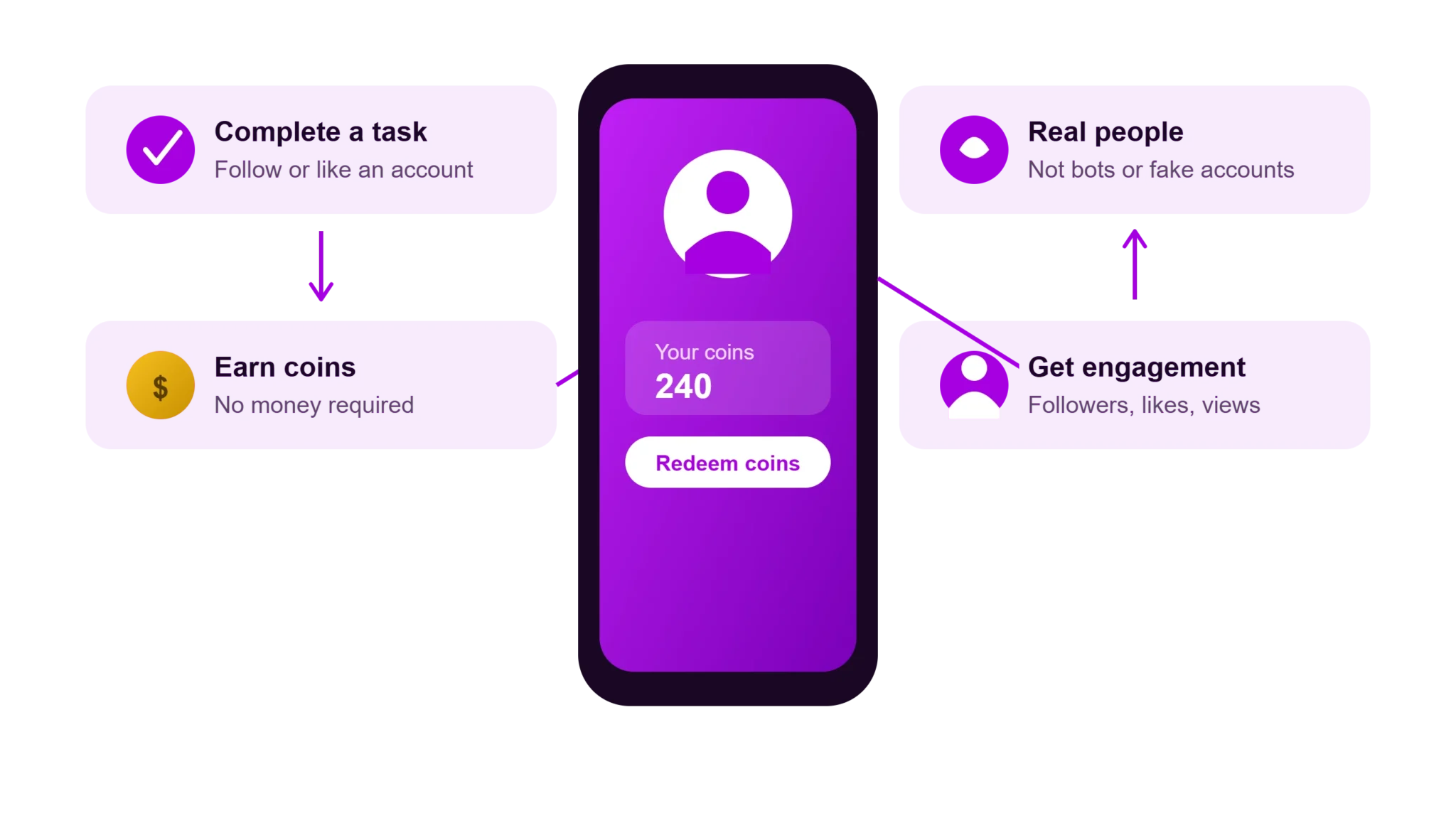Home 2 Top Follow App coin engagement system rich